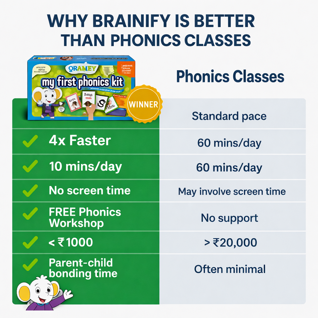 My First Phonics Kit